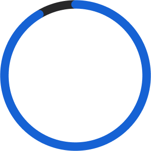 Synthiq AI Implementation Efficiency